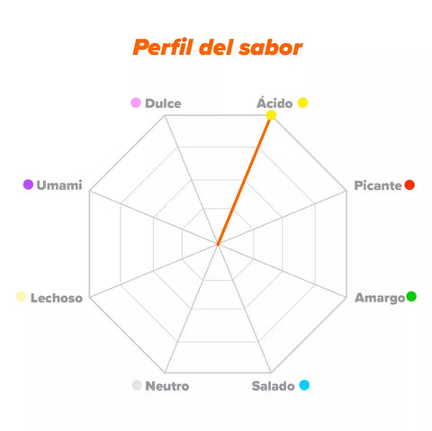 Ácido Ascórbico Vitamina C HSN