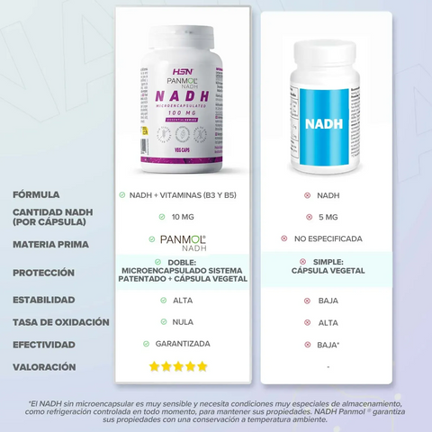 NADH Hsn 100mg 60 cápsulas